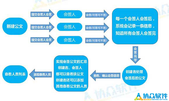 公文会签