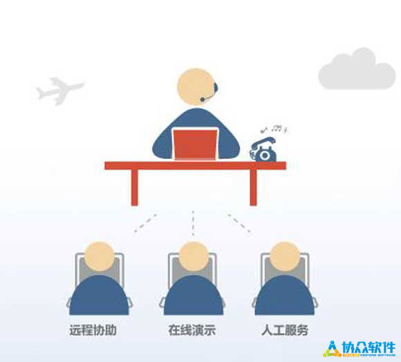 售后远程服务