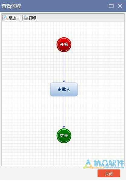 出库申请单流程图