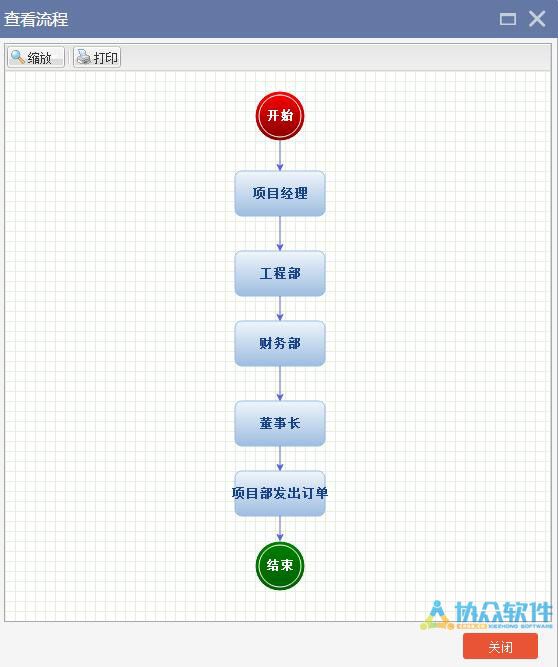 流程图