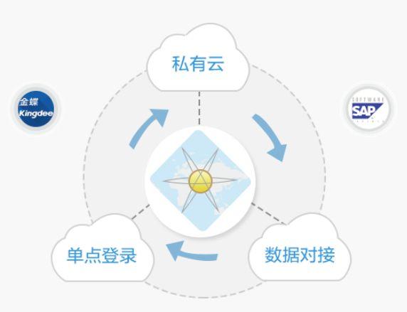 继钉钉、子弹短信后,又一款新型社交办公软件MO重磅推出